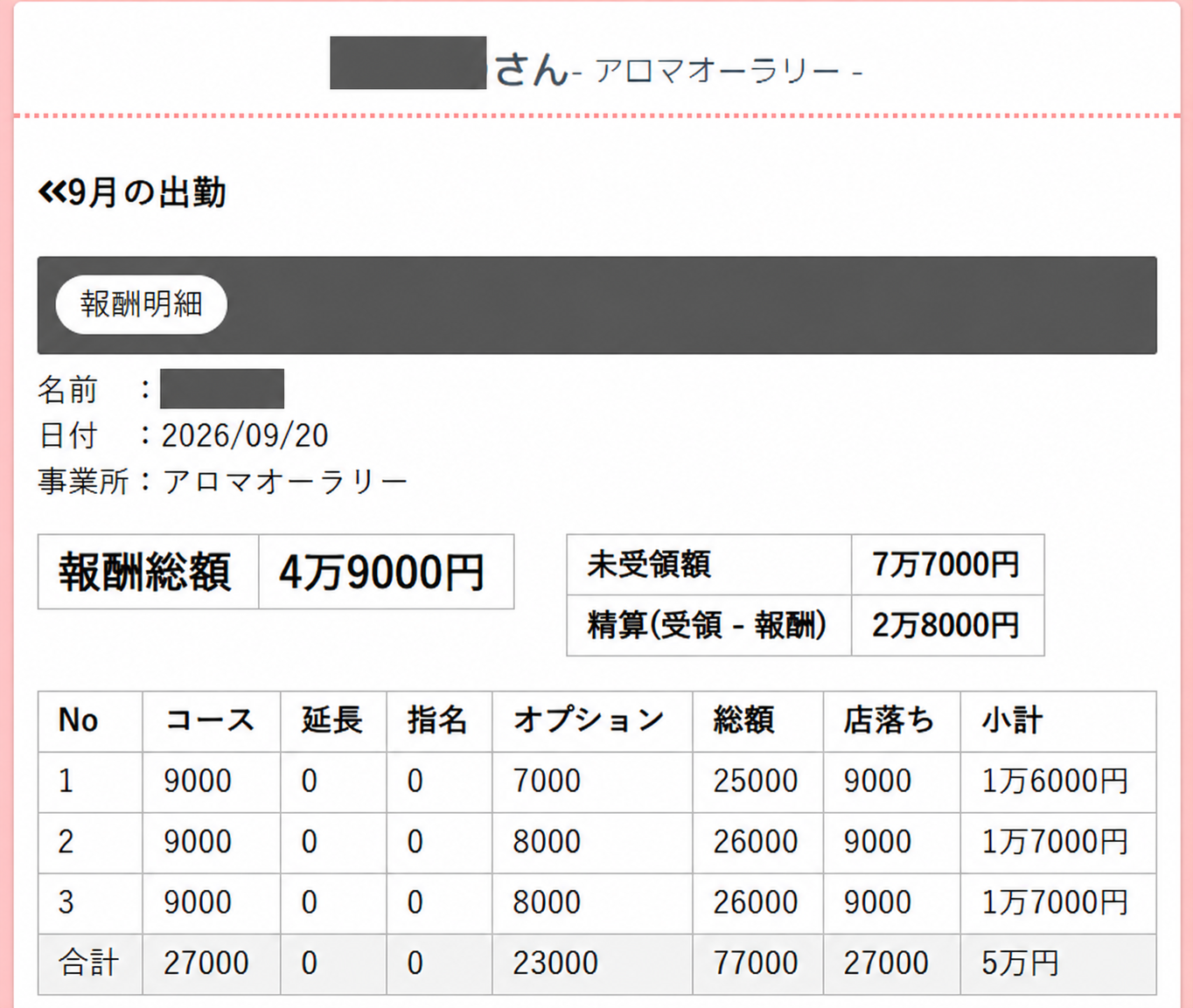 セラピスト名を伏せた精算明細の例